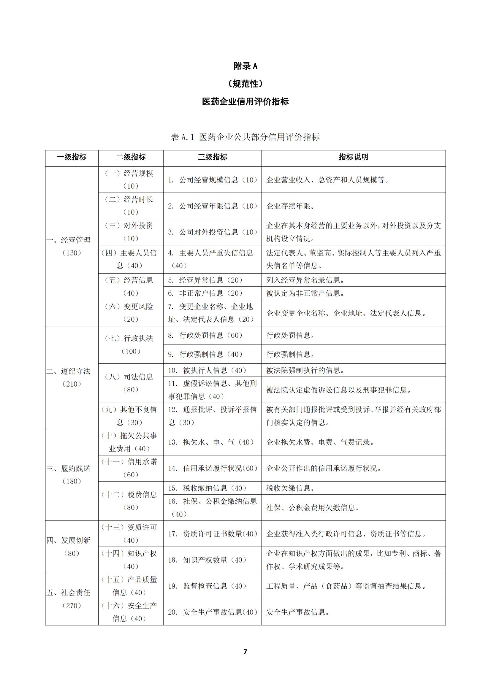 關(guān)于《川渝醫(yī)藥行業(yè)企業(yè)信用評(píng)價(jià)規(guī)范》_11.jpg