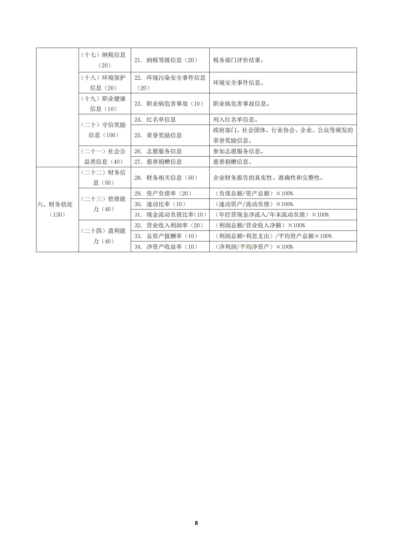 關(guān)于《川渝醫(yī)藥行業(yè)企業(yè)信用評(píng)價(jià)規(guī)范》_12.jpg